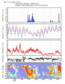 Vremenska prognoza (6).jpg