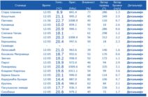 vremenska prognoza (3).jpg