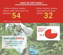 Plastične kese zabranjene - inspektori kontrolisali po prijavi građan