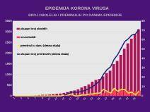 Predrag Kon mere policijski čas