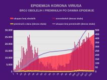 Korona virus Srbija dnevni presek najnovije vesti 4. avgust