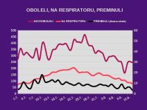 Korona virus Srbija zaraženi dnevni presek 13. avgust najnovije vesti