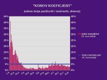 Korona virus Srbija zaraženi dnevni presek 13. avgust najnovije vesti