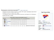 palilulac fudbalski klub sampion srbija istorija vikipedija zvezda partizan