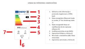 Energetska oznaka - Frižideri i Zamrzivaci