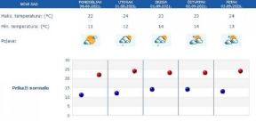 vremenska prognoza  (4)