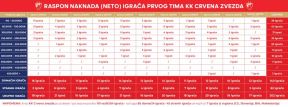 Zarade u KK Crvena zvezda