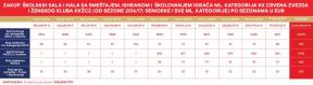 Zvezda tabela 2.jpg