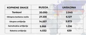 Rusija Ukrajina vojna snaga 4.jpg