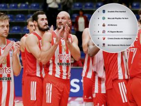 kk-crvena-zvezda,-tabela.jpg