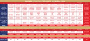 FINANSIJSKO POSLOVANJE KK CRVENA ZVEZDA  (3).png