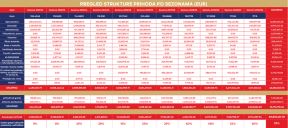 FINANSIJSKO POSLOVANJE KK CRVENA ZVEZDA  (4).png