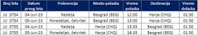 Er Srbija red letenja (3).png