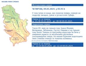 prognoza