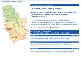 prognoza