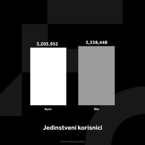 1510839_3898830-kurirgrafikoni0401244jedinstvenikorisnici-ff_ff.jpg