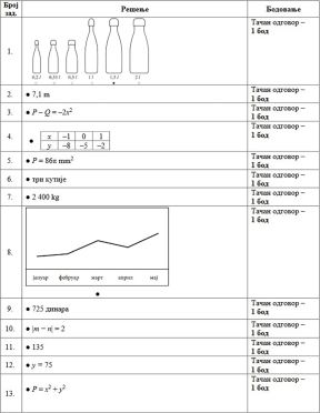 Rešenja matematika (2).jpg