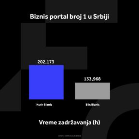 1524022_kurir-biznis-grafikoni-040124-2-vreme-zadrzavanja_ff.jpg