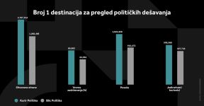 1524033_kurir-politika-grafikoni-040124-5-svi-grafikoni_ff.jpg