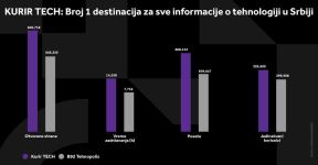 1524037_kurir-tech-grafikoni-040124-5-svi-grafikoni_ff.jpg