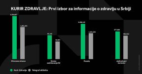 3962134_kurir-zdravlje-grafikoni-020924-5-svi-grafikoni_ff.jpg