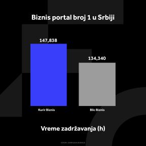 KURIR BIZNIS GRAFIKONI 01-10-24_2 vreme zadrzavanja.jpg