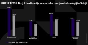 KURIR TECH GRAFIKONI 01-10-24_5 svi grafikoni.jpg