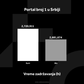 KURIR GRAFIKONI 01-10-24_2 vreme zadrzavanja.jpg