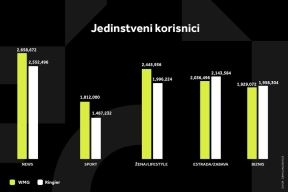 1544559_wmg-grafikoni-021224-kategorije-1-svi-grafikoni-srp-1_ff.jpg