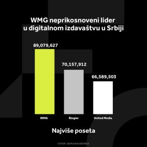 1544562_wmg-grafikoni-021224-4-najvise-poseta-1_ff.jpg