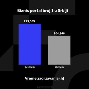 1549076_kurir-biznis-grafikoni-021224-2-vreme-zadrzavanja_ff copy.jpg