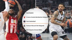 Crvena zvezda Partizan Evroliga tabela