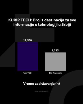 4X5 KURIR TECH GRAFIKONI 01-07-25_2 vreme zadrzavanja.jpg