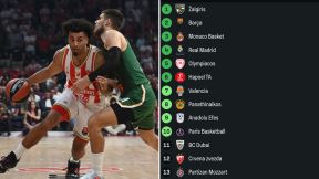 Crvena Zvezda Žalgiris tabela.jpg