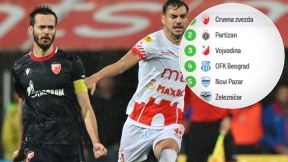Tabela Superlige posle kiksa Zvezde