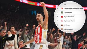 Tabela Evrolige, Crvena zvezda na prvom mestu.