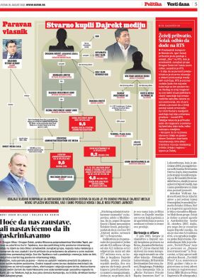 Šolak-Đilas partnerstvo koje se grčevito skrivalo u gustoj ofšor mreži (3).jpg