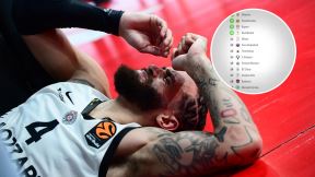 Partizan tabela Evrolige