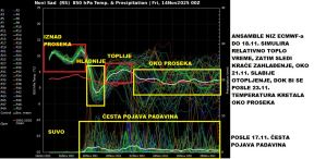 Vremenska prognoza (2).jpg