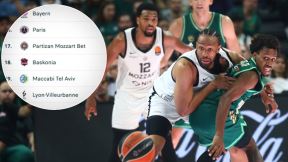 Partizan na tabeli Evroligee.jpg
