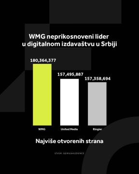 4X5 WMG GRAFIKONI 01-12-25_3 Najvise otvorenih strana  copy.jpg