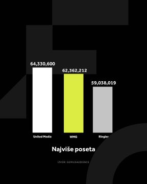 4X5 WMG GRAFIKONI 2-1-26_4 Najviše poseta.jpg