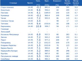 Najava RHMZ do kraja nedelje (4).jpg