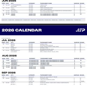 Raspored turnira 2026