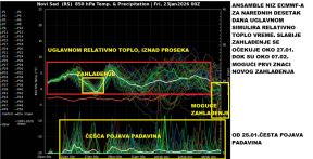 vremenska prognoza (3).jpg