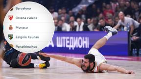 Tabela Evrolige posle pobede Zvezde