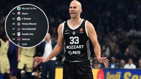 partizan tabela evroliga