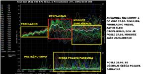 vremenska prognoza marko čubrilo (4).jpg