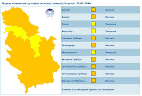 Vremenska prognoza 15.jpg