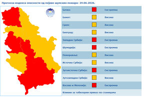 Vremenska prognoza (3).jpg